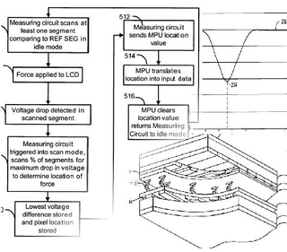 Illustration for article titled New RIM Patents Hint at New Blackberry Form Factors, Advanced Multi-Touch Displays